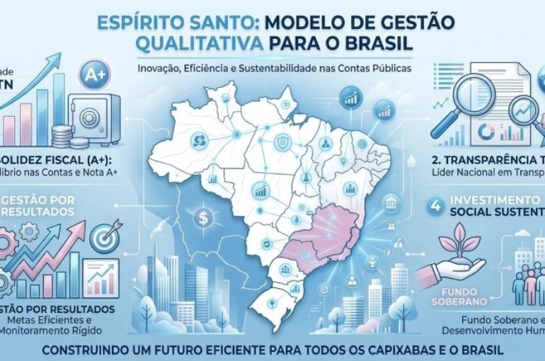 (Imagem: IA)